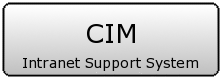 Computer Integrated Manufacturing